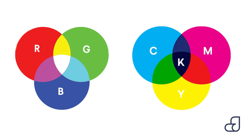 تفاوت مد رنگی RGB و CMYK